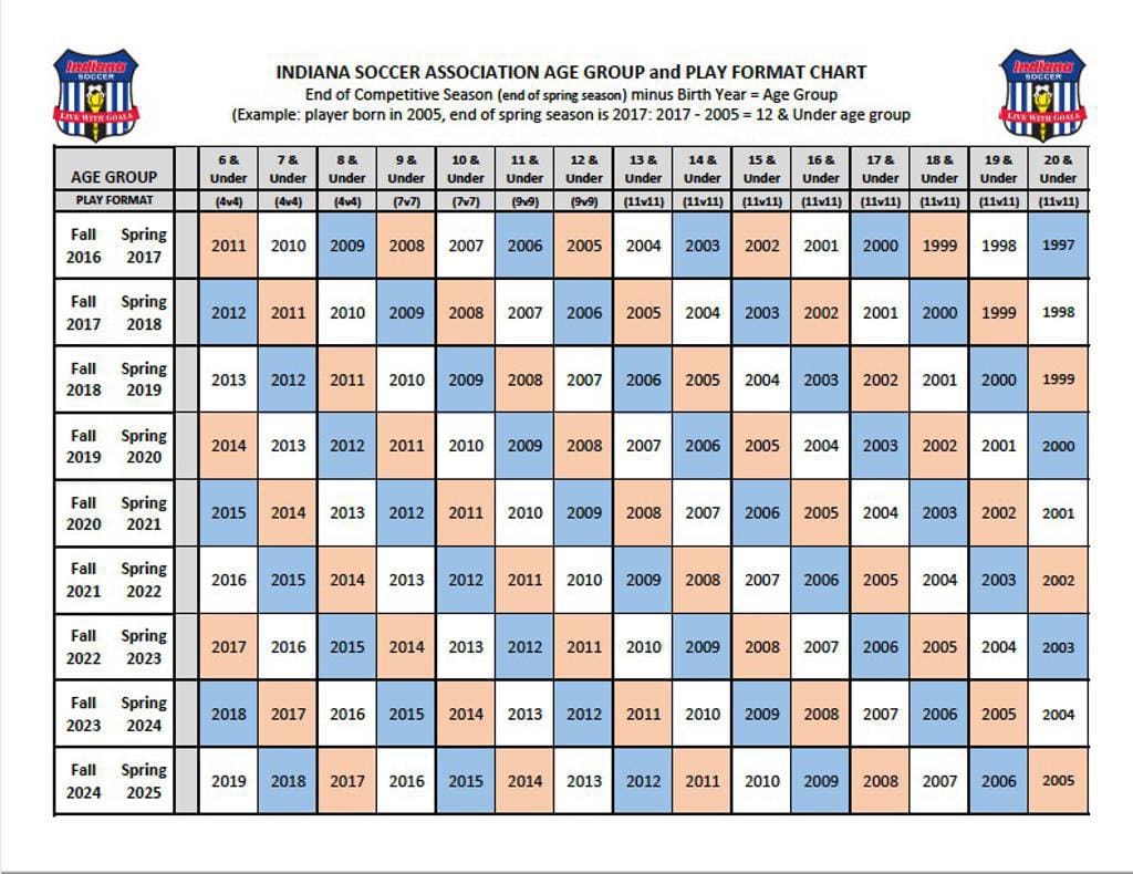 Age_Chart_large_large (1)
