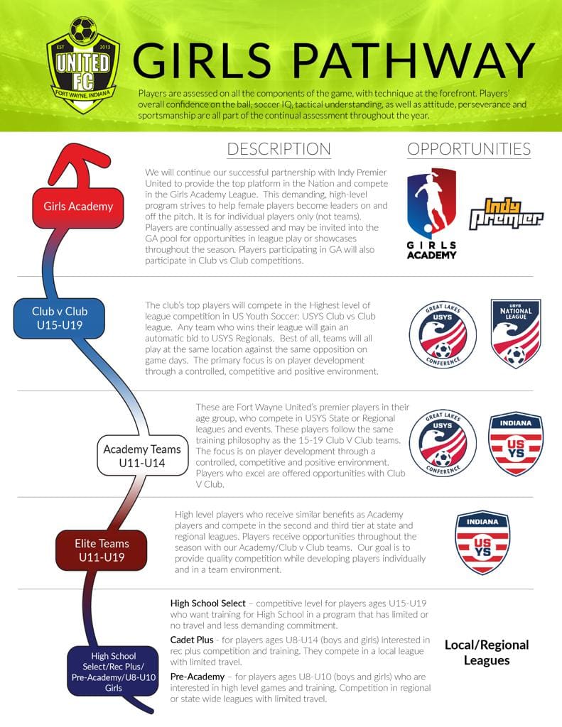 Girls_Pathway-01_large