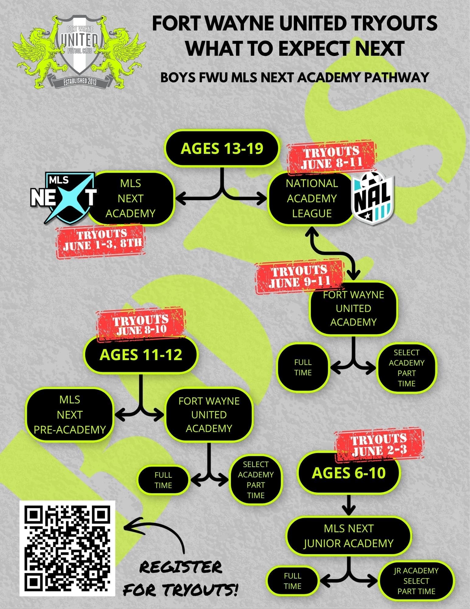 2026-27 PATHWAY (4)