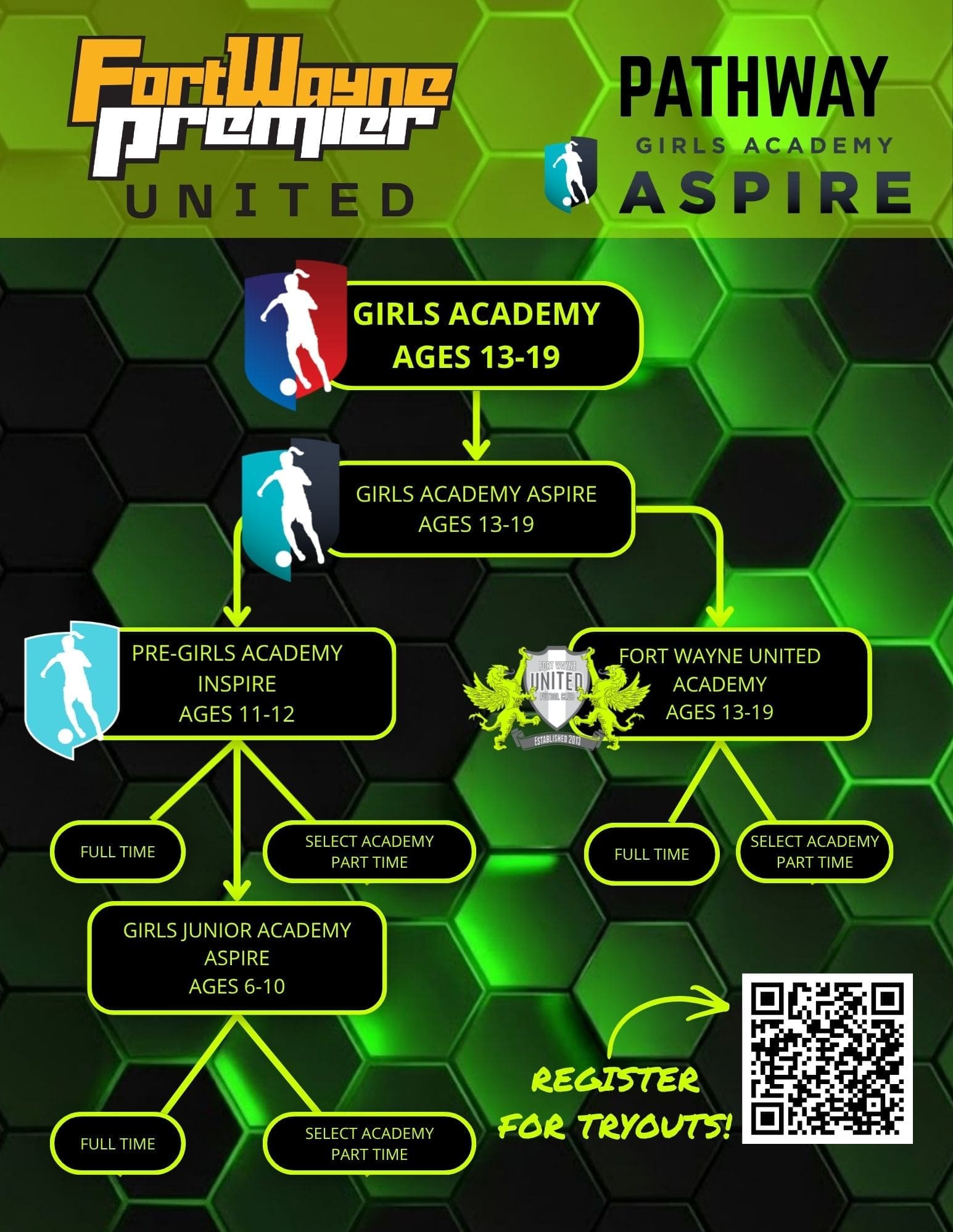 FW Premier United (3)